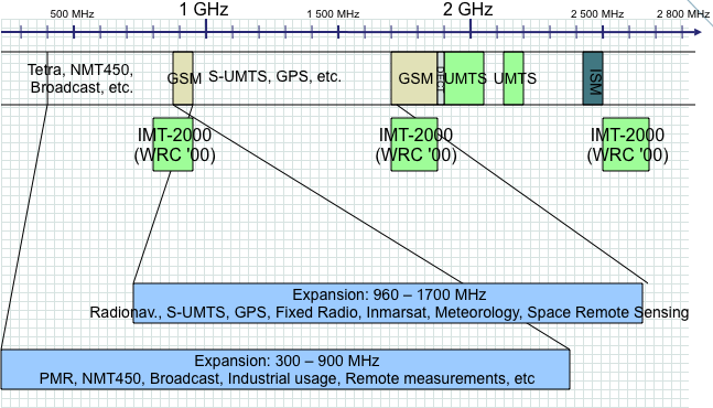 Frequency spectrum