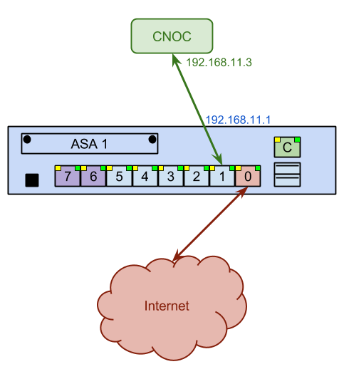ASA 1 Connection