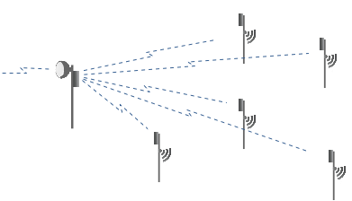 Radio link configuration, either as single point or as a distributed network