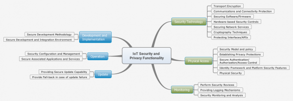 Security Functionality Details