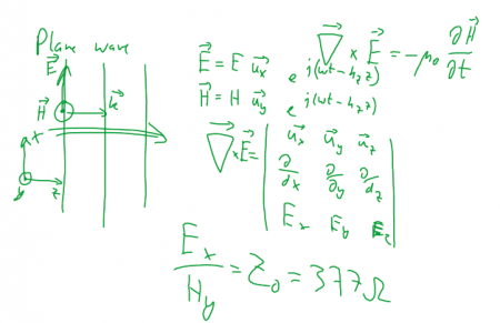 Calculation of a plane wave, proove that Z_0 = ... = E_x/H_y