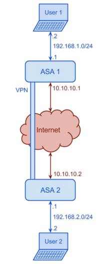 Nextelco VPN setup.png
