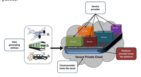 Cloud computing service platform
