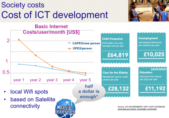 Comparison of ICT deployment with UK cost database