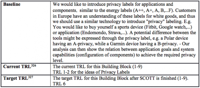 SCOTT-NO Privacy labels (A-F)-p3.png
