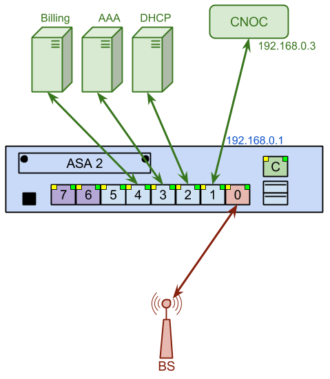 ASA 2 Connection