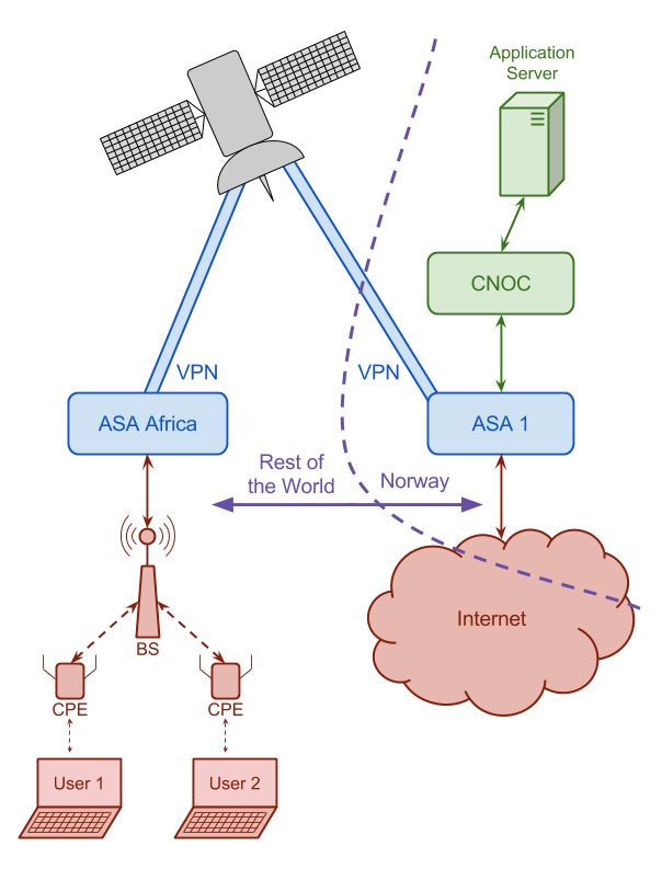 ASA Africa & VSAT System