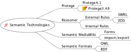 Semantic Technologies.png