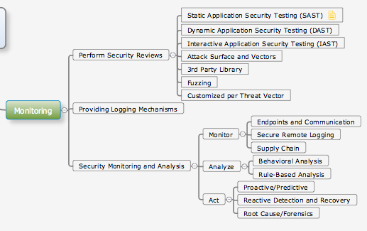 Security Functionality Monitoring