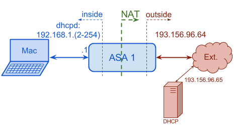 Nextelco ASA DHCP relay.png