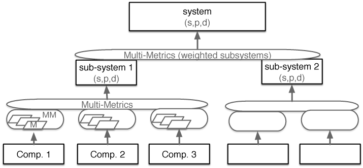MultiMetrics System.gif