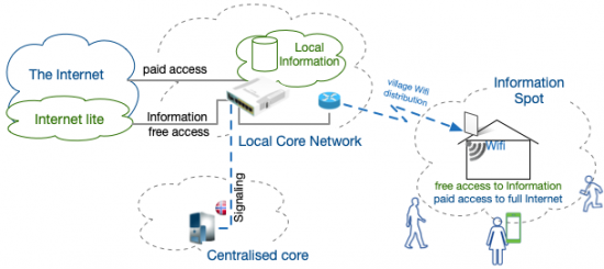 Caption: BasicInternet Infrastructure overview
