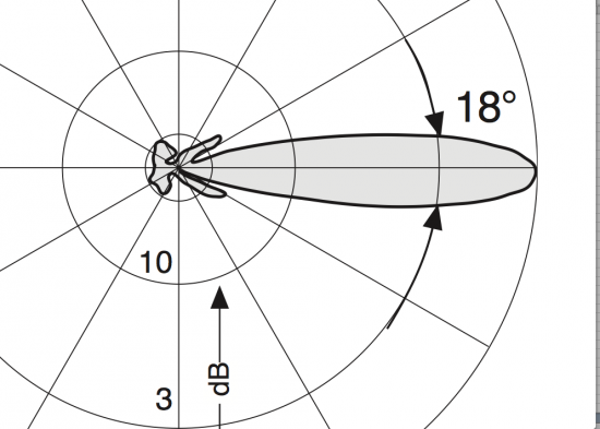 vertical antenna diagram