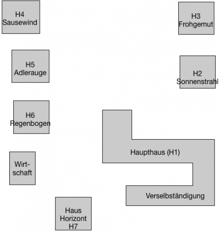 Häuser im Kinderdorf