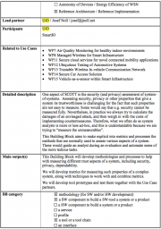 SCOTT-NO Multi-metrics assessment for measurable security and privacy-p2.png