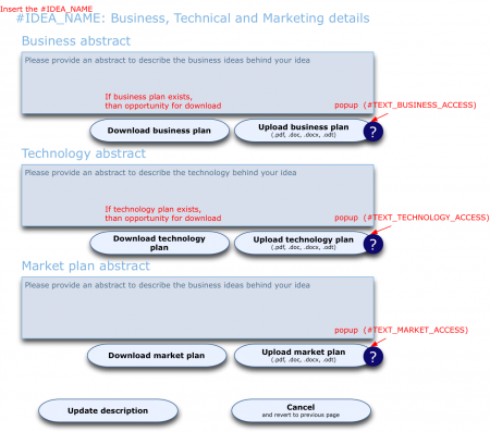 details in technical, business, and market