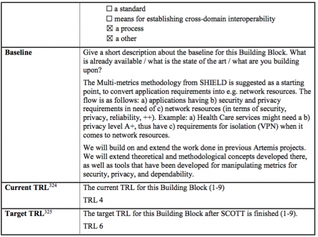 SCOTT-NO Multi-metrics assessment for measurable security and privacy-p3.png