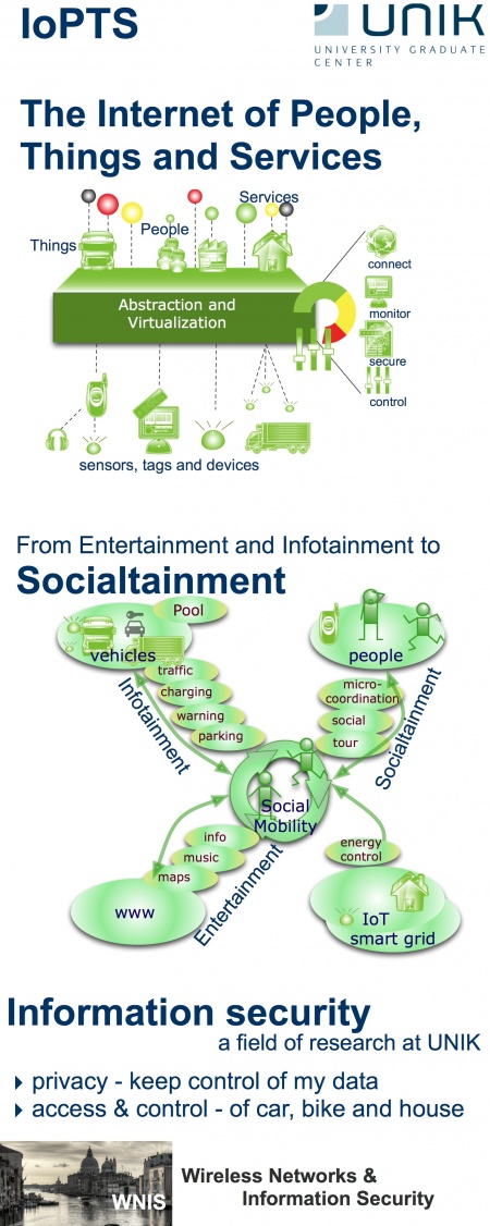 Figure 1: From Entertainment to Socialtainment