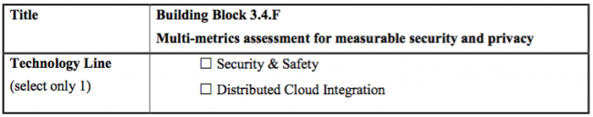 SCOTT-NO Multi-metrics assessment for measurable security and privacy.png