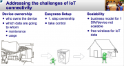 IoT Connectivity WashingMachine.png