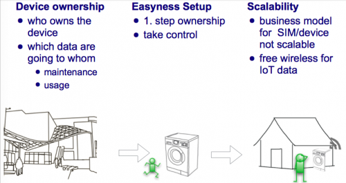 Integrating a washing machine into your home network