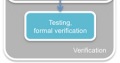 TestingVerification.png