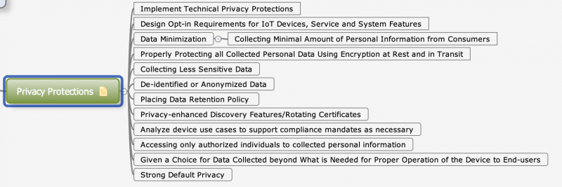Privacy Protection.png