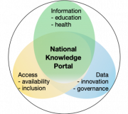 National Knowledge Portal.png
