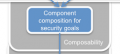 SecurityComposition.png