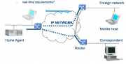 Mobile IP triangular routing.png